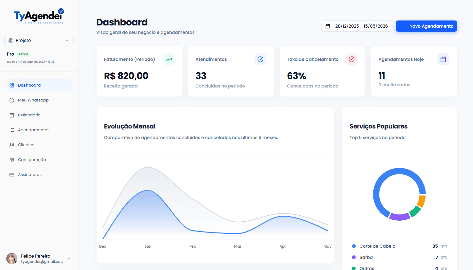 Dashboard TyAgendei