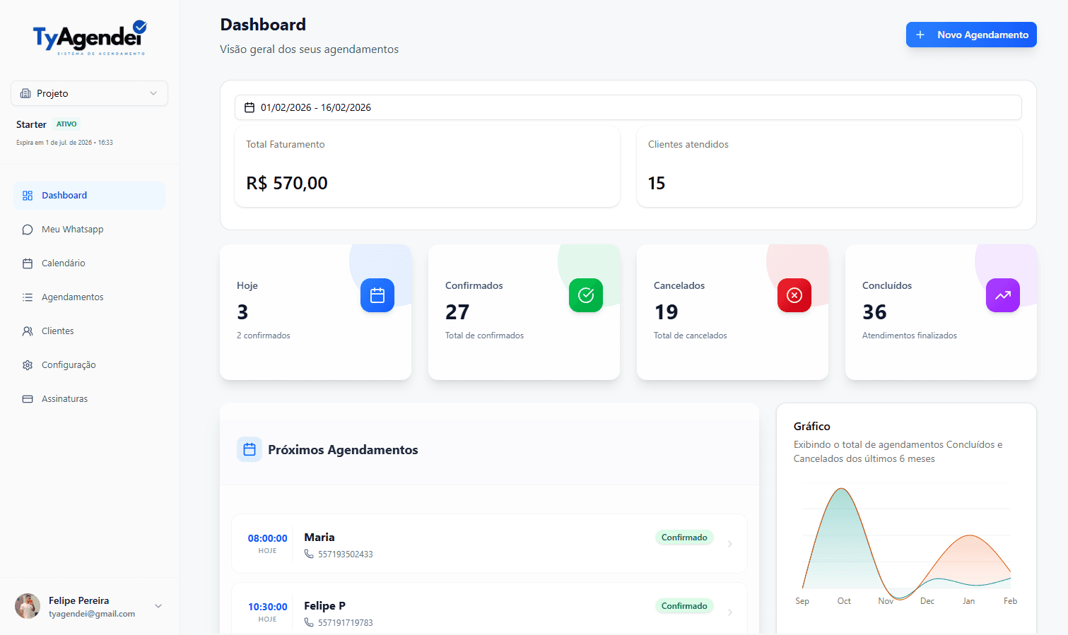 Tela de Dashboard do TyAgendei mostrando agendamentos de whatsapp